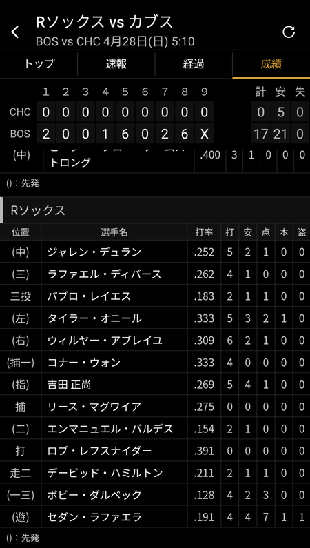 【朗報】 吉田正尚、6試合ぶりスタメンで4安打